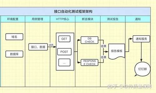 接口测试框架 源码_接口测试框架 源码是什么